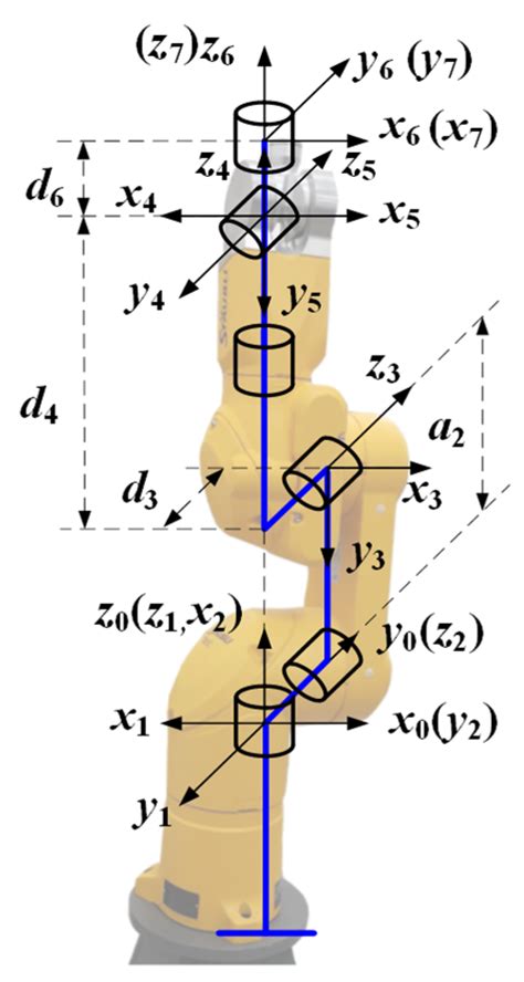 Kinematics of Industrial Robots Epub