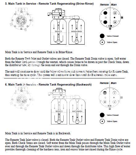 Kinetico 2060s Service Manual Ebook Epub