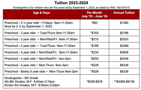 King's College Cost: A Comprehensive Guide to Tuition, Fees, and Financial Aid