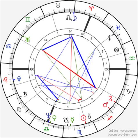 King Charles Birth Chart