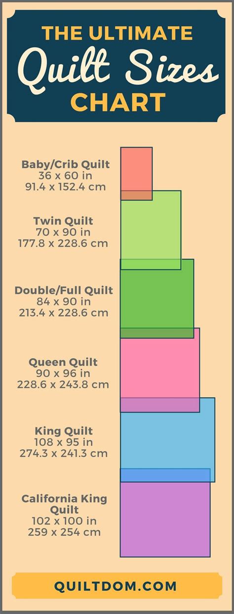King Quilt Size Chart