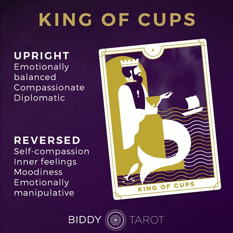 King of Cups