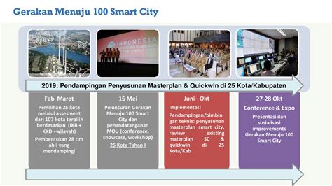 Kingdom 783: Unlocking the Potential of 100 Smart City