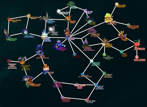 Kingdom Hearts Map of Worlds: A Comprehensive Guide to the Series' Enchanting Locations