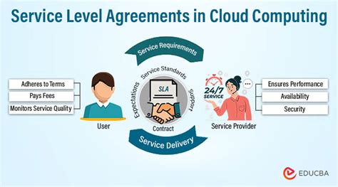 KingpinSLA: Reinventing Service Level Agreements for the Cloud Era