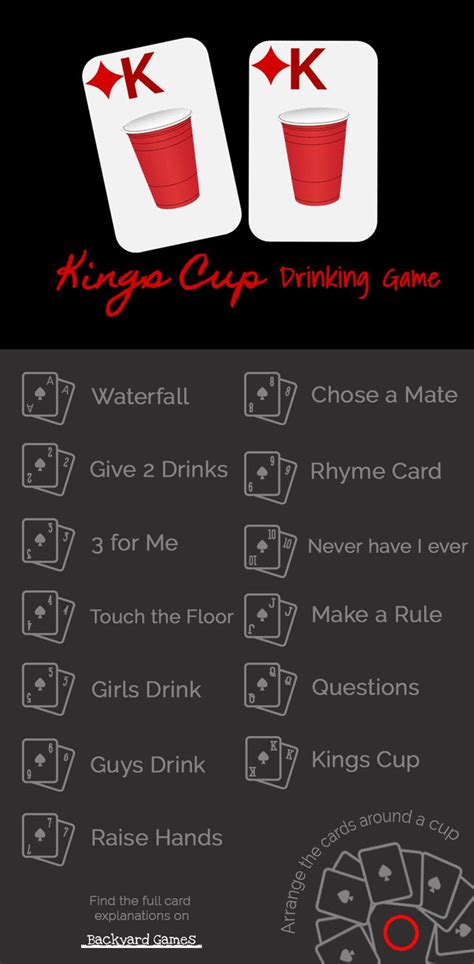 Kings Cup: The Ultimate Party Game for Daring Drinkers