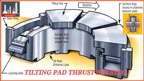 Kingsbury Bearing