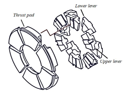 Kingsbury Thrust Bearing: A Comprehensive Guide