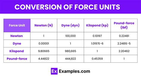 Kip: A Versatile Unit of Force