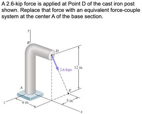 Kip Force: The Ultimate Force for Propulsion