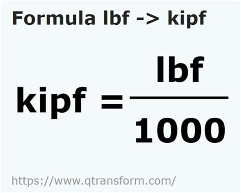 Kips to Lbf: A Comprehensive Guide