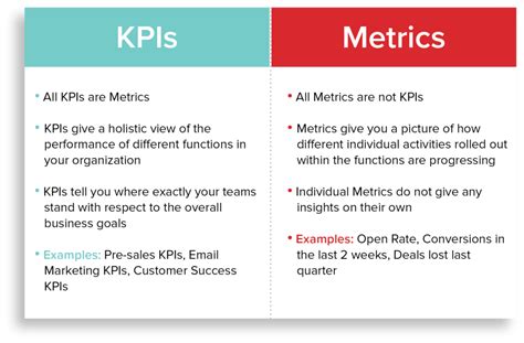 Kips to N: Exploiting a Powerful Metric to Drive Business Performance