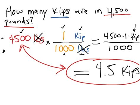 Kips to Pounds: A Comprehensive Conversion Guide