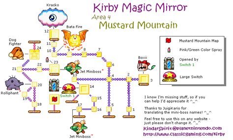 Kirby Amazing Mirror Map: A Comprehensive Guide to Unlocking the Labyrinth