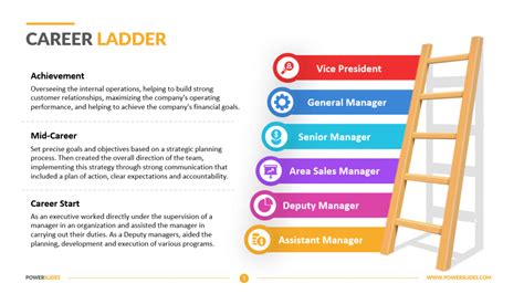 Kirin White Job Career Ladder