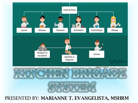 Kitchen Brigade System Chart