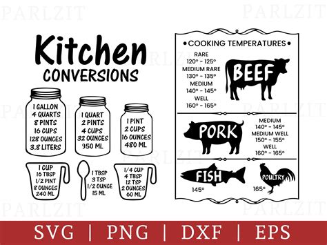 Kitchen Conversion Chart Svg