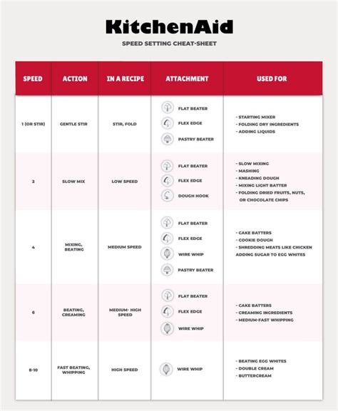 Kitchenaid Mixer Speed Chart