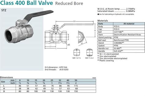 Kitz Ball Valve Catalog