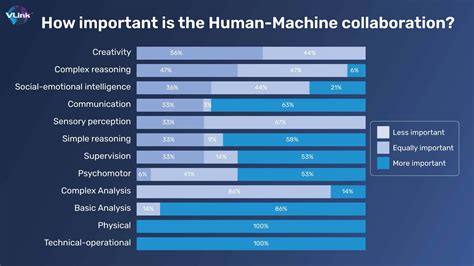 Klover Kay: A New Paradigm for Human-Machine Collaboration