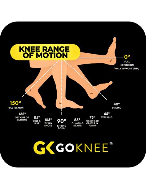 Knee Bend Degree Chart