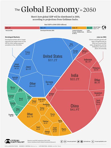 Knick-Knacking the Growing Global Economy