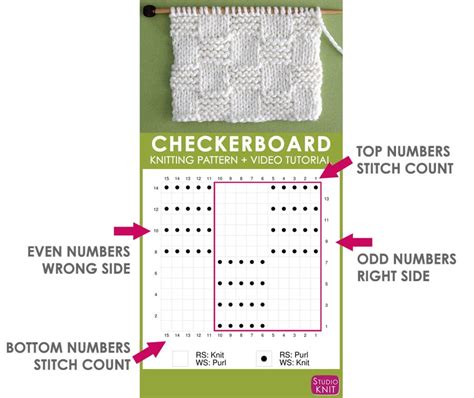 Knitting Chart Numbers