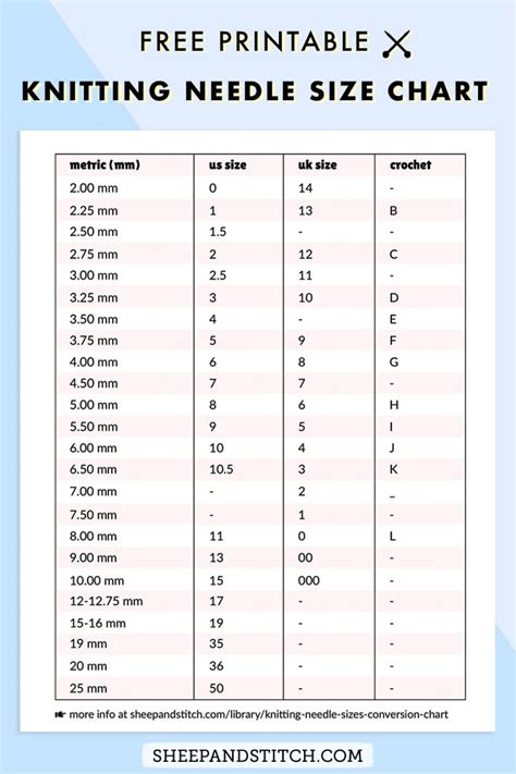 Knitting Needles Conversion Chart