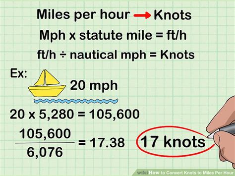 Knot to Miles Per Hour Conversion: The Definitive Guide