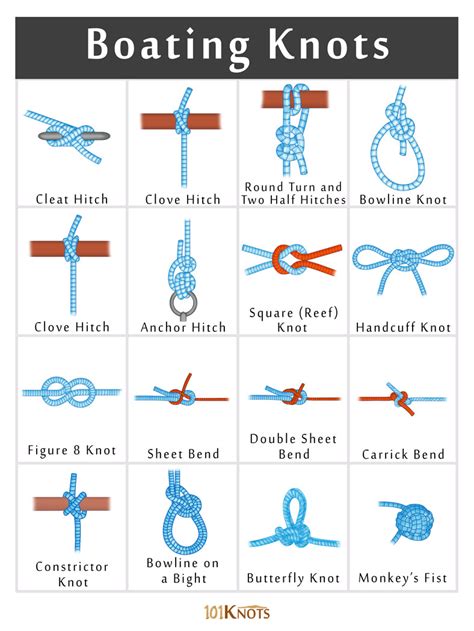 Knots: A Nautical Staple