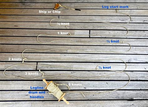 Knots: The Maritime Measure of Speed