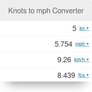 Knots vs MPH Converter: Unveiling the Speed Connection