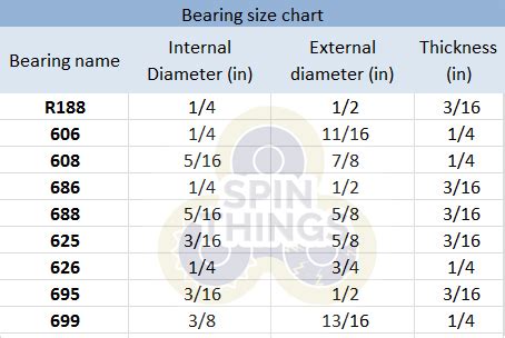 Know the Size of 608 Bearing: A Comprehensive Guide for Beginners