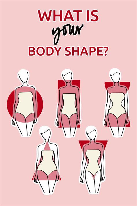 Know your body shape: