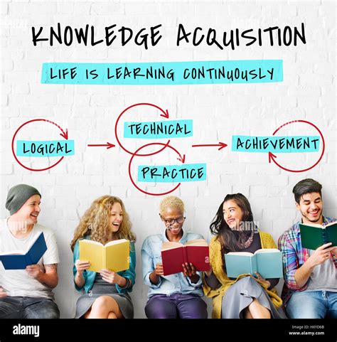 Knowledge Acquisition: