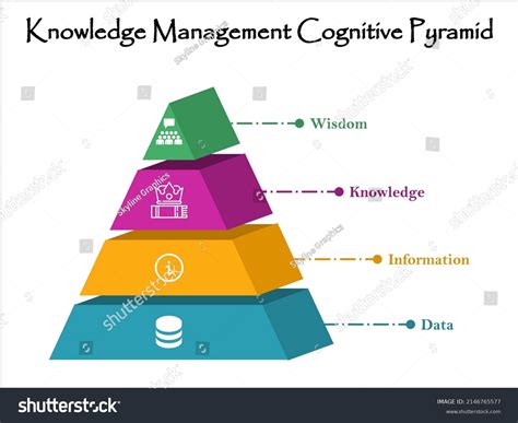 Knowledge Coordination Epub