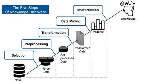 Knowledge Discovery Kindle Editon