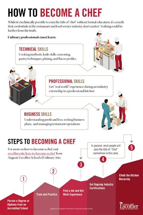 Knowledge Level Needed to Be a Head Cook