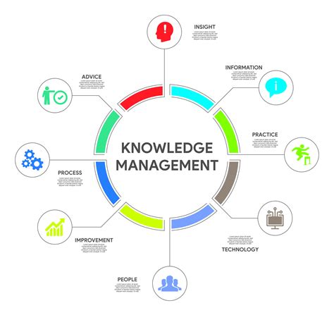 Knowledge Management Strategies for Business Development Doc