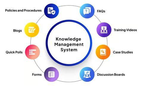 Knowledge Management Systems Information and Communication Technologies for Knowledge Management Kindle Editon