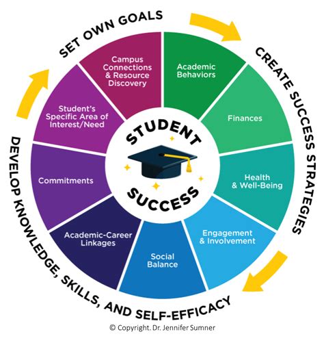 Knowledge Park Student Care: A Comprehensive Guide for Academic Success and Well-being