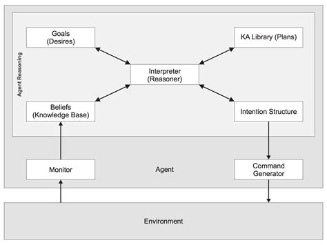 Knowledge Processing and Decision Making in Agent-Based Systems Epub