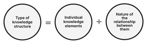 Knowledge Structures Epub