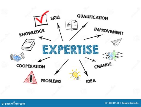 Knowledge and Expertise: