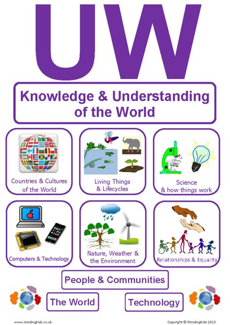 Knowledge and Understanding of the World Kindle Editon