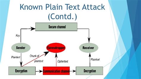 Known Plaintext Attack: A Comprehensive Guide