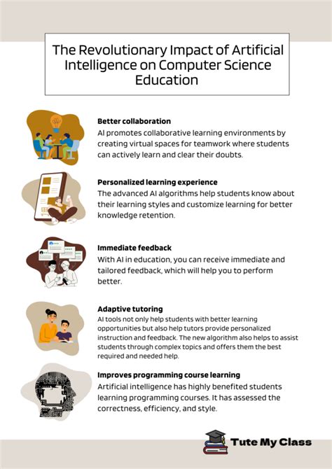 Knowt AP CSA: Revolutionizing Computer Science Education