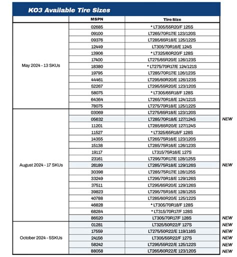 Ko3 Tire Pressure Chart