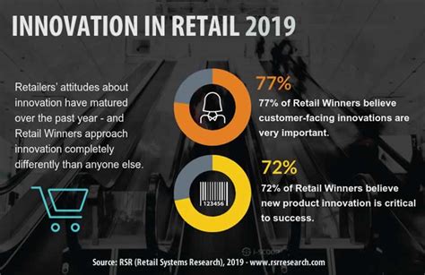 Kohl's: A Legacy of Retail Innovation