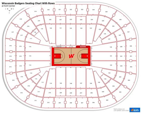 Kohl Center Hockey Seating Chart